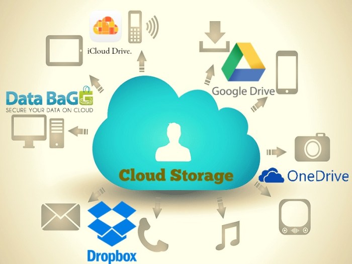 Why Should You Use Cloud Storage Everyday? - Whizlabs Blog