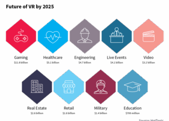 What is the Future of Virtual Reality Technology – NIX United